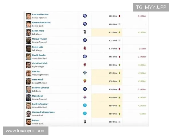 劳塔罗 9500 万欧领跑意甲，为何仍缺 “亿元先生” 标签？(2)